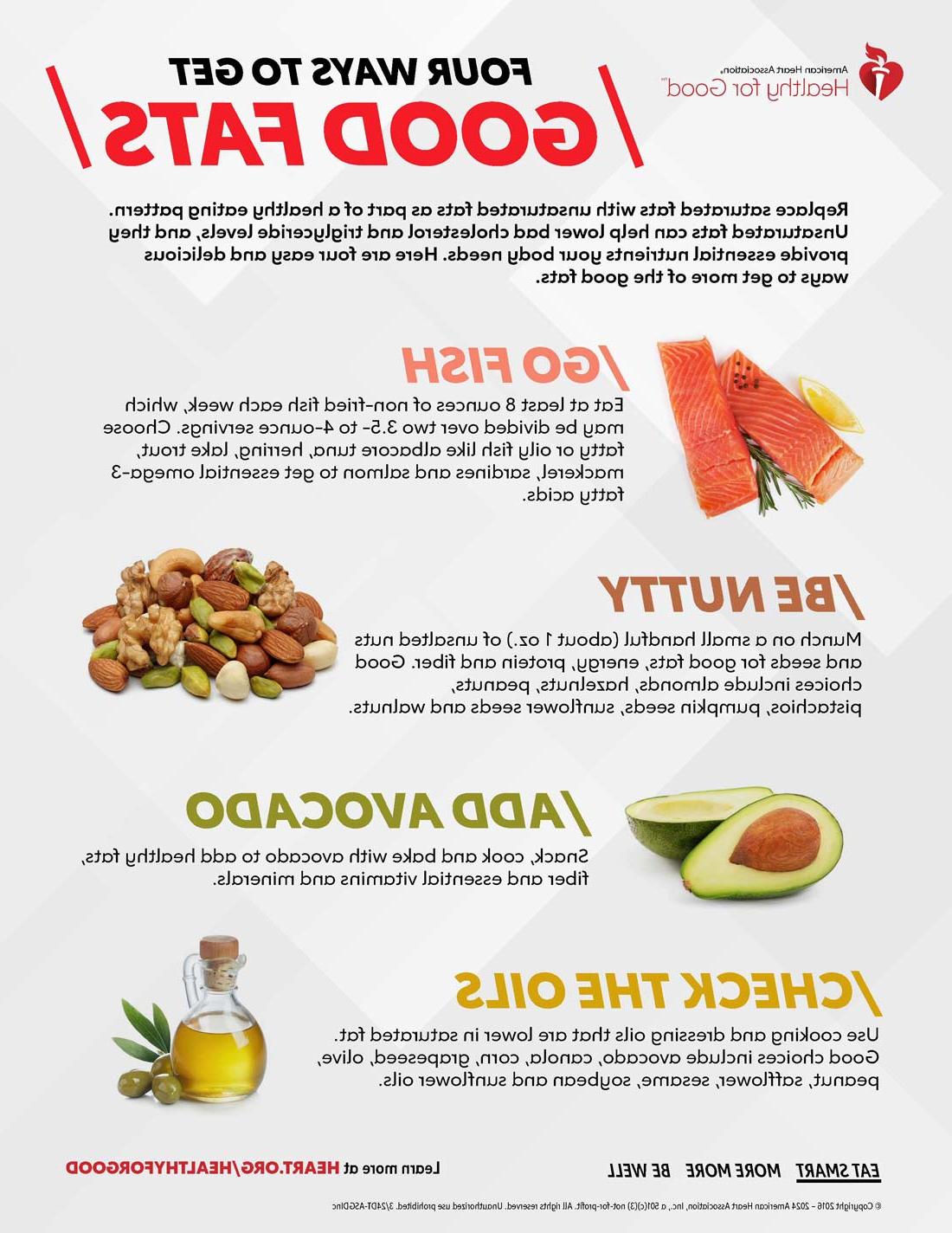 4 Ways to Get Good Fats Infographic